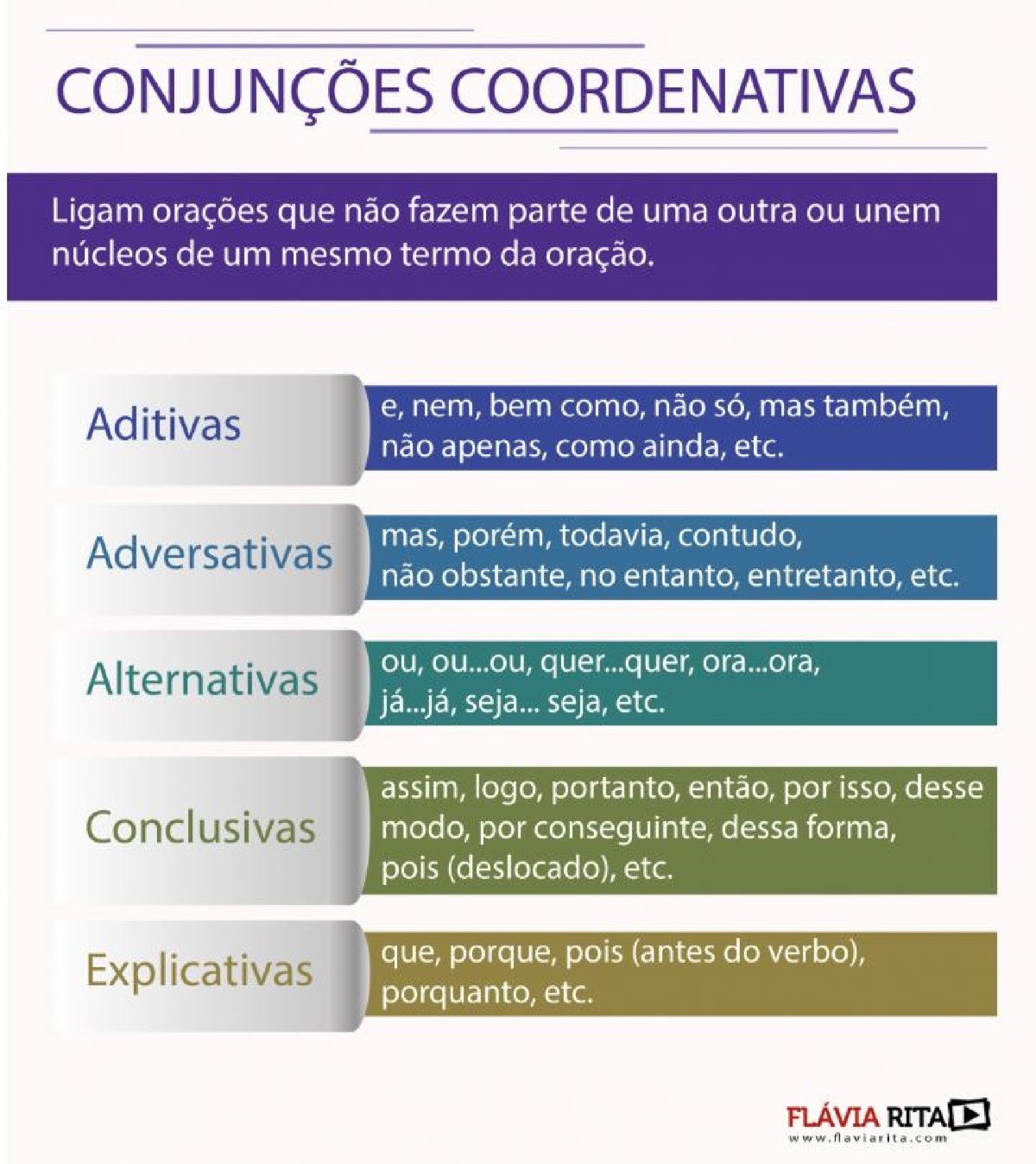 Conjunções - Língua Portuguesa I - Studocu