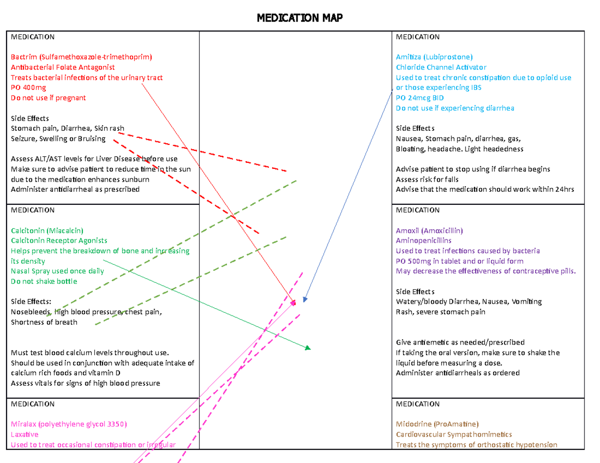 Medication Map Template V3 MEDICATION MAP MEDICATION Bactrim