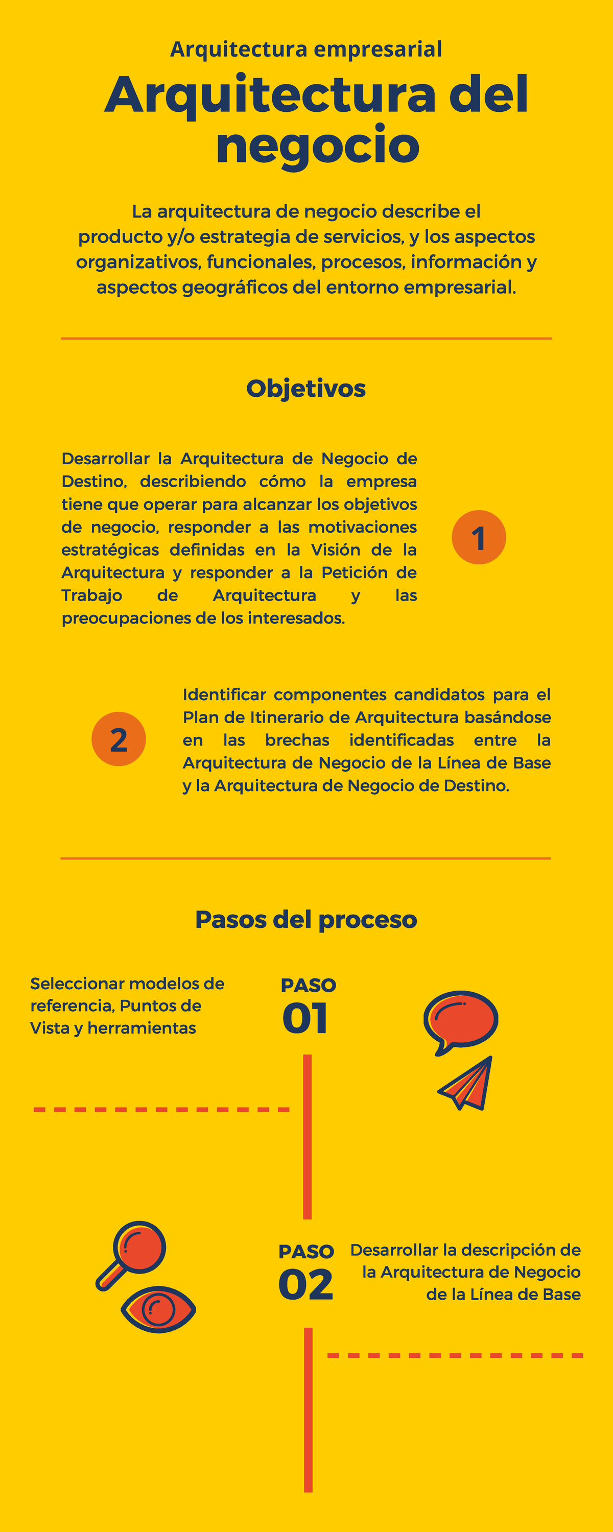 Infografía Actividad #2 - Arquitectura Del Negocio ####### La ...