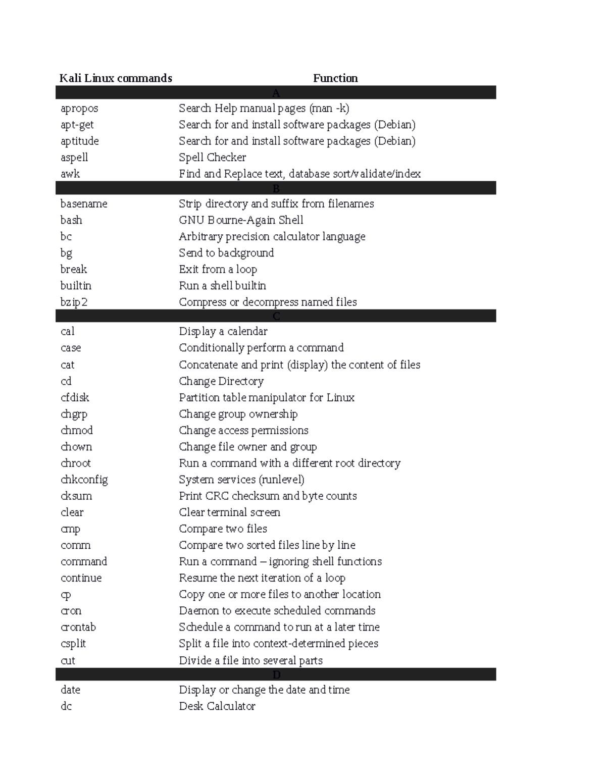 KALI Linux Commands - CSE - Kali Linux commands Function A apropos ...