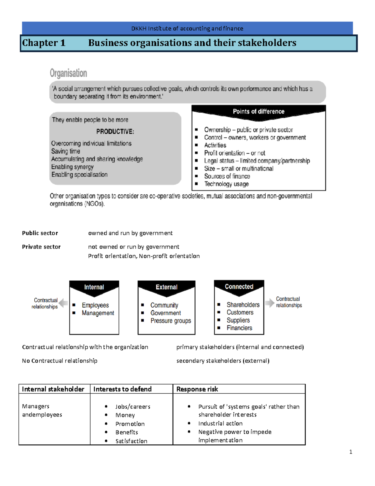 Ch1 Notes Q - F1-BT - Chapter 1 Business organisations and their ...