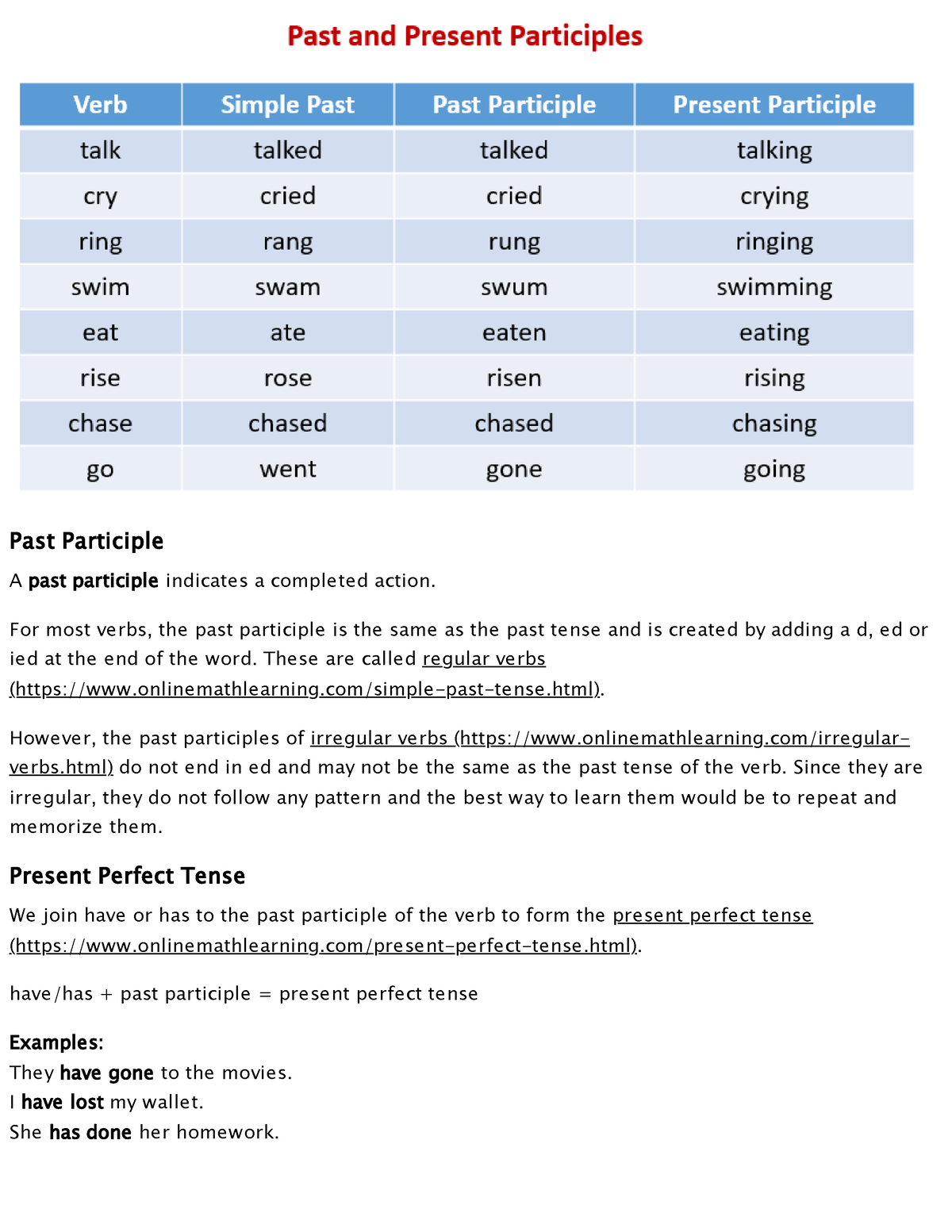 Past Participle (video lessons, examples, explanations) - Past ...