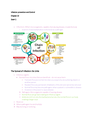 Nurs 101- Genital assessment exam 3 - Chapter 21 Genital assessment ...