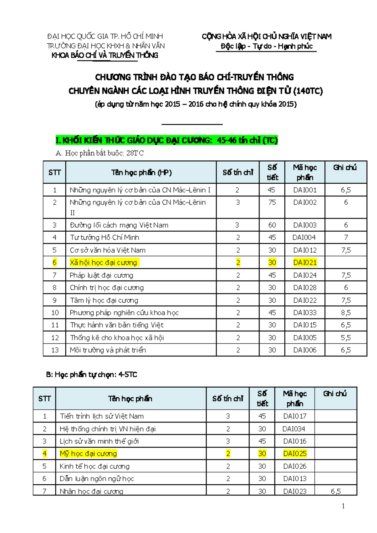 Xettotnghiep BAO-DT 2015 140TC - Đ I H C QU C GIA TP. H CHÍ MINHẠ Ọ Ố Ồ ...