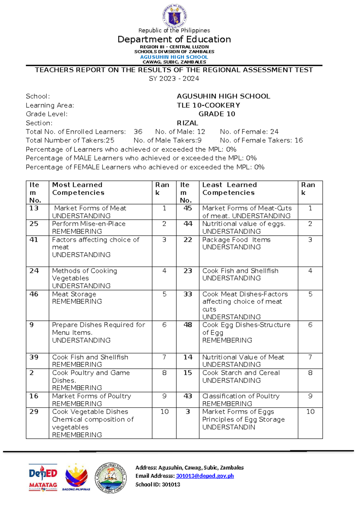 TEST Result RAT - Address: Agusuhin, Cawag, Subic, Zambales Email ...