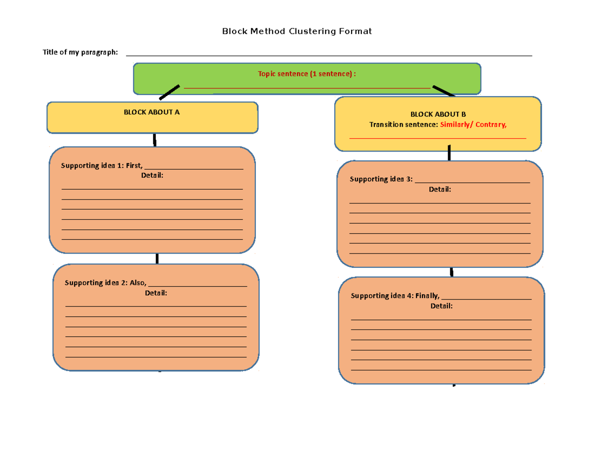 Block AND Point BY Point Clustering Formats Block Method Clustering