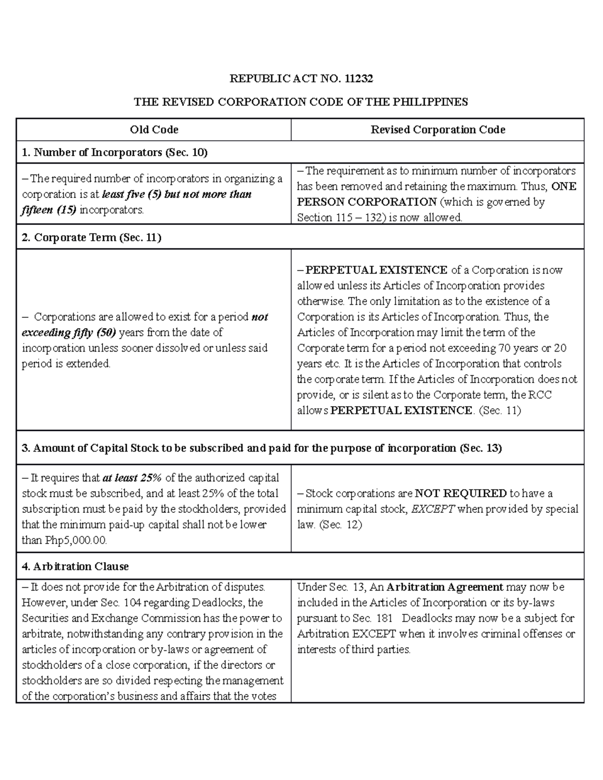 Republic ACT NO. 11232 - REPUBLIC ACT NO. 11232 THE REVISED CORPORATION ...