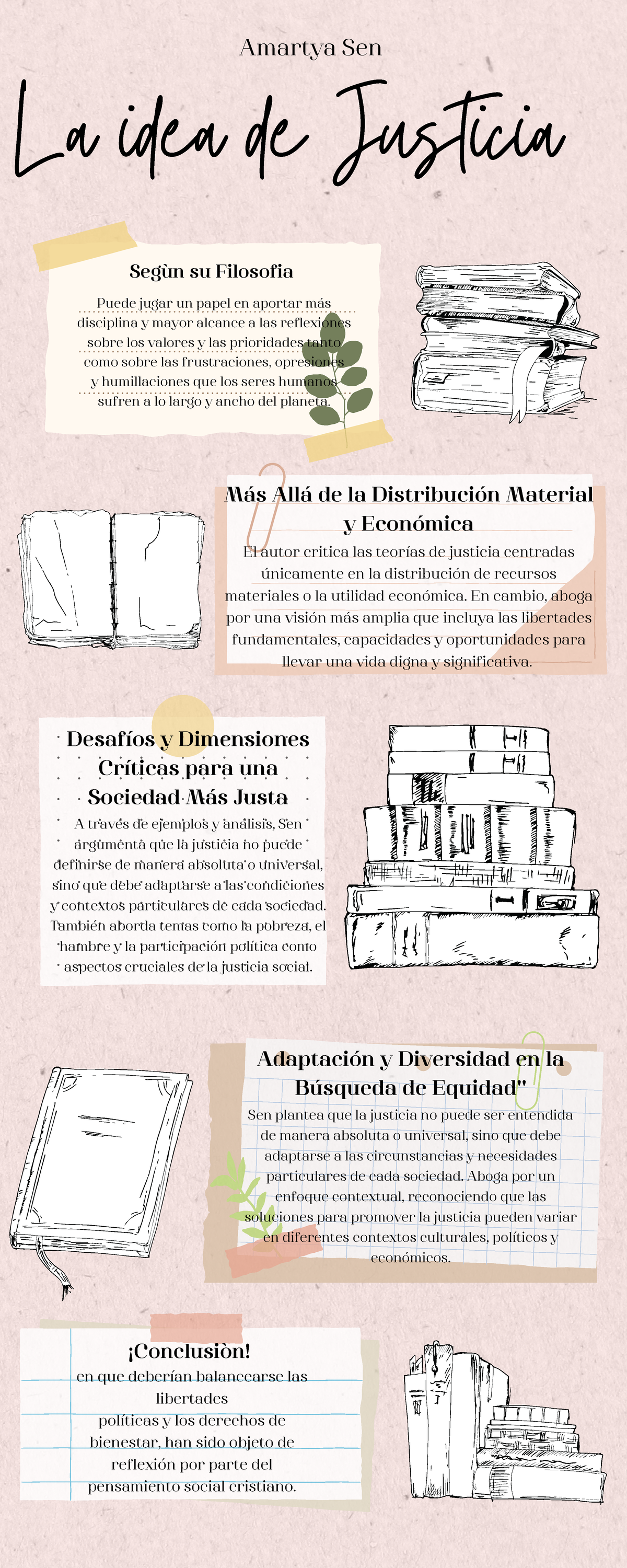 Infografia - Filosofia del Derecho - S17 - La idea de Justicia Amartya ...