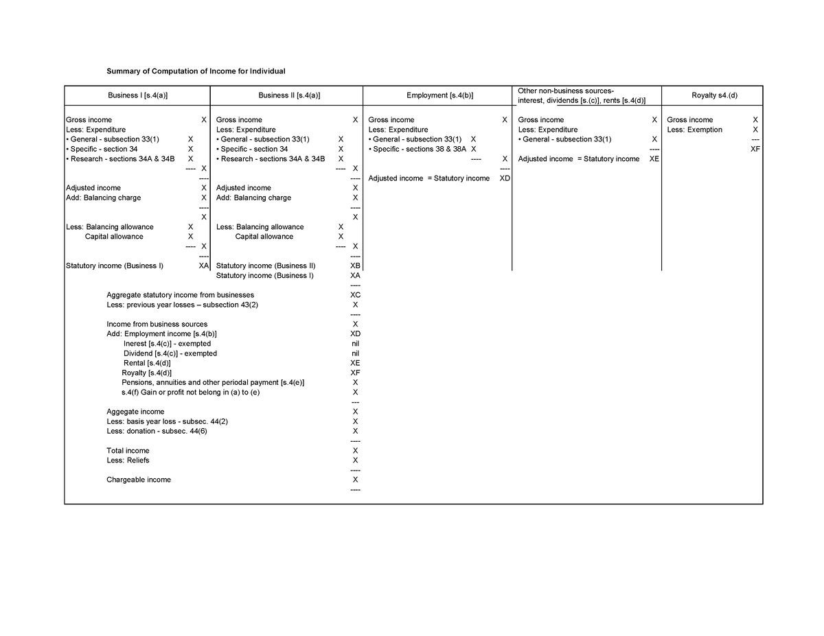 2-summary-of-tax-computation-summary-of-computation-of-income-for