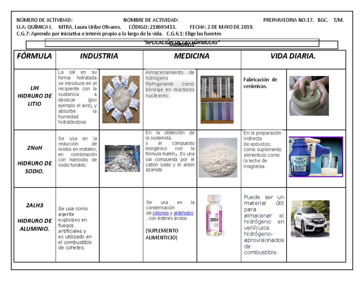 Cuadro DE Hidruros - NÚMERO DE ACTIVIDAD: NOMBRE DE ACTIVIDAD