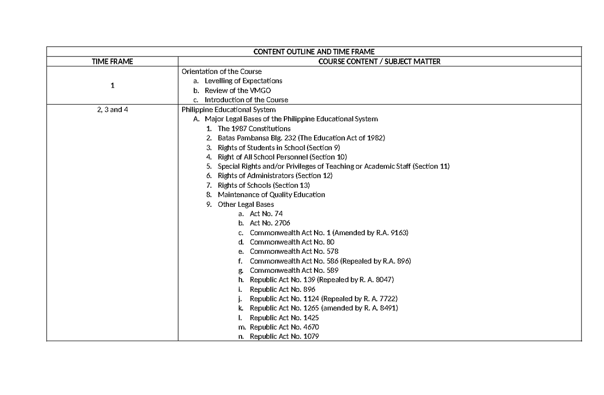 Educational Policies Content OutlineANDTIME Frame CONTENT