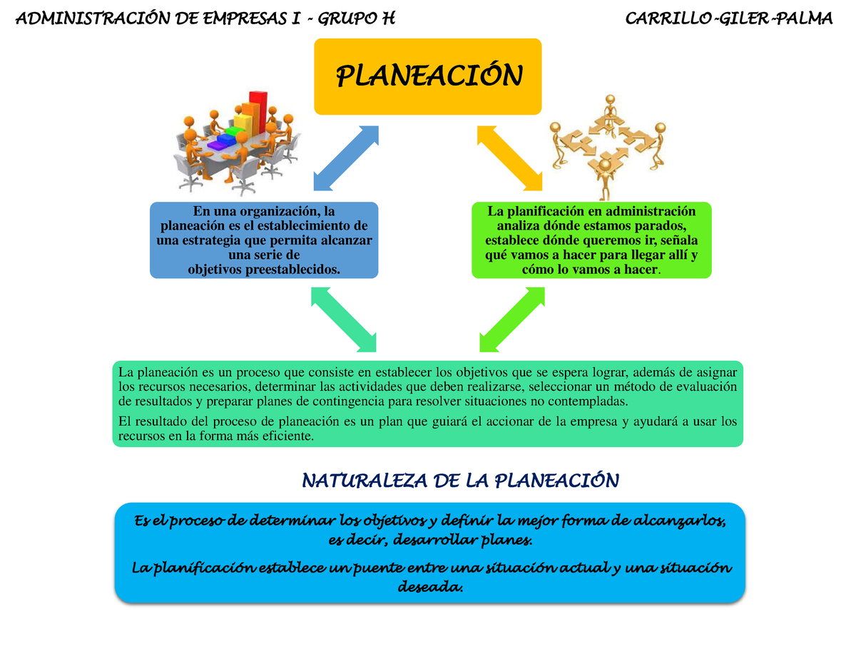 Administración DE Empresas I- Grupo H- Carrillo- Giler- Palma ...