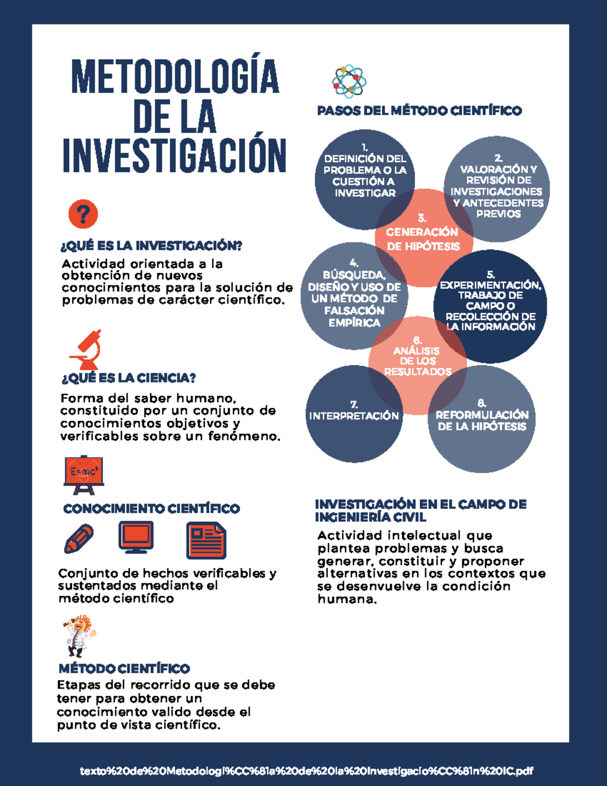 Metodología de la Investigación (1)z - METODOLOGÍA DE LA INVESTIGACIÓN ¿QUÉ ES LA INVESTIGACIÓN ...