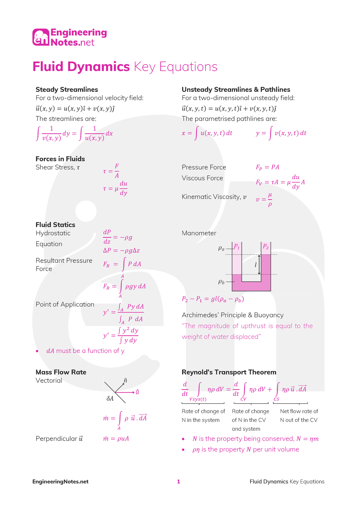 Fluid Dynamics Key Equations Engineering Notes - EngineeringNotes 1 ...