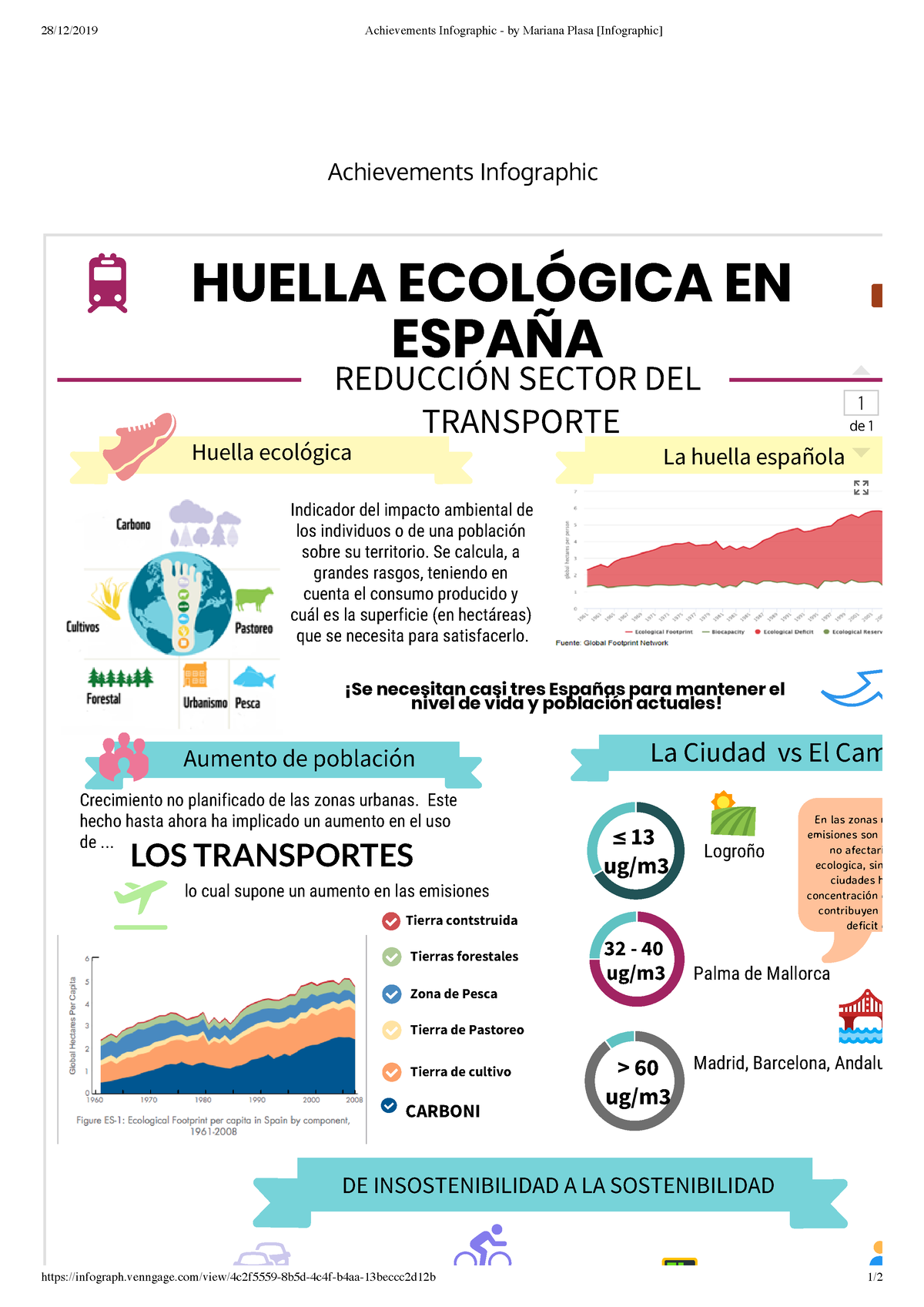 Infografia Huella Ecológica 28 12 2019 Achievements Infographic