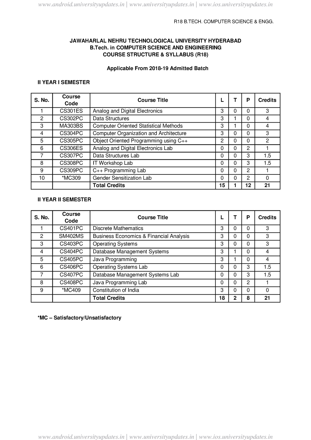 CSE II R18 B.TECH Syllabus - R18 B. COMPUTER SCIENCE & ENGG. JAWAHARLAL ...