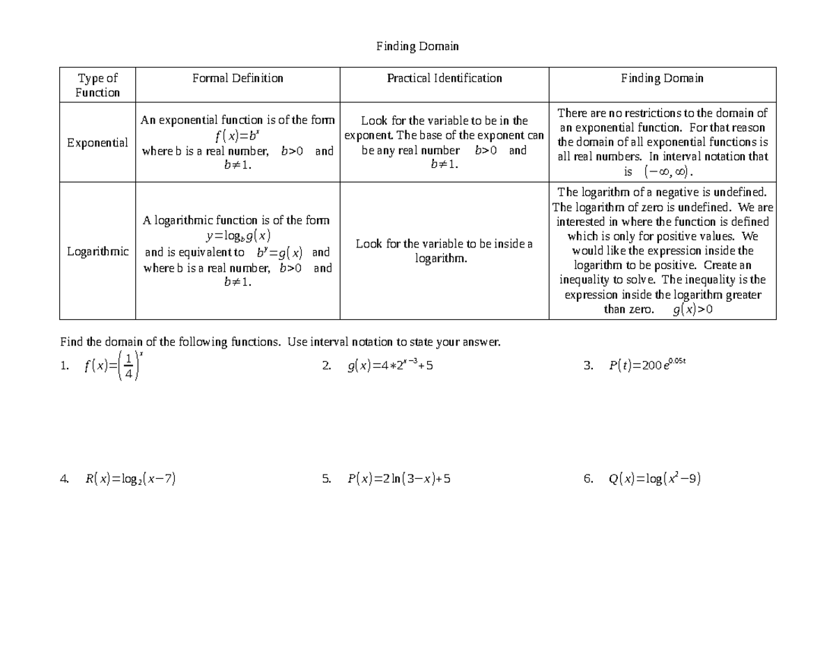 Finding Domain 2 of 2 - practice - Finding Domain Type of Function ...