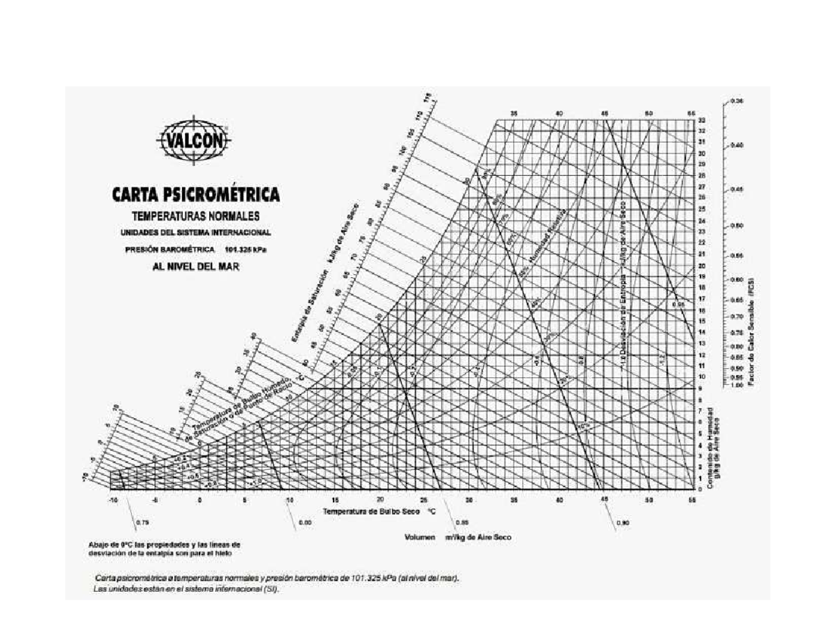 Carta Psicrometrica - Resumen Termofluidos - 0 As 40 45 So 56 33 32 ...