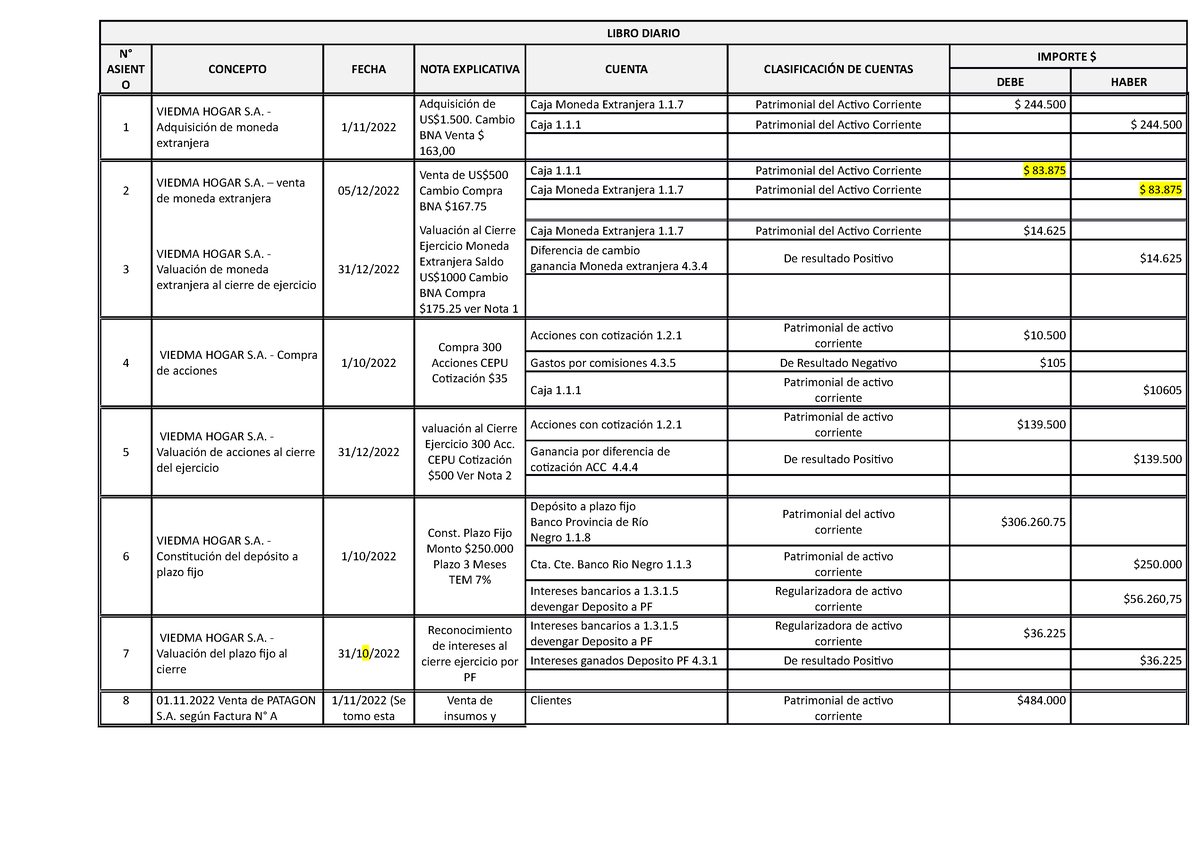 Tp1 Etregable Resumen Libro Diario N° Asient O Concepto Fecha Nota Explicativa Cuenta 9811