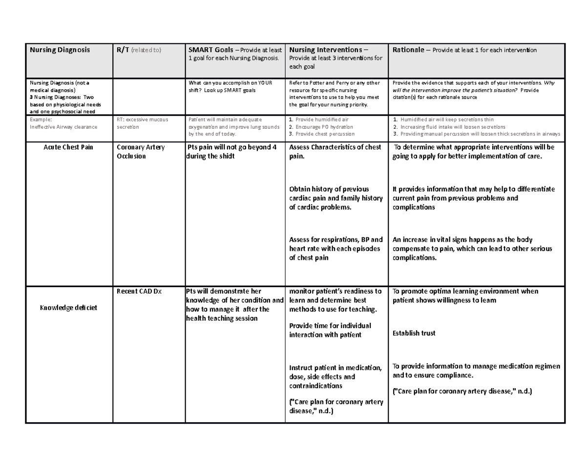 Homework CAD Unitek College study guide or assignment term II LPN ...