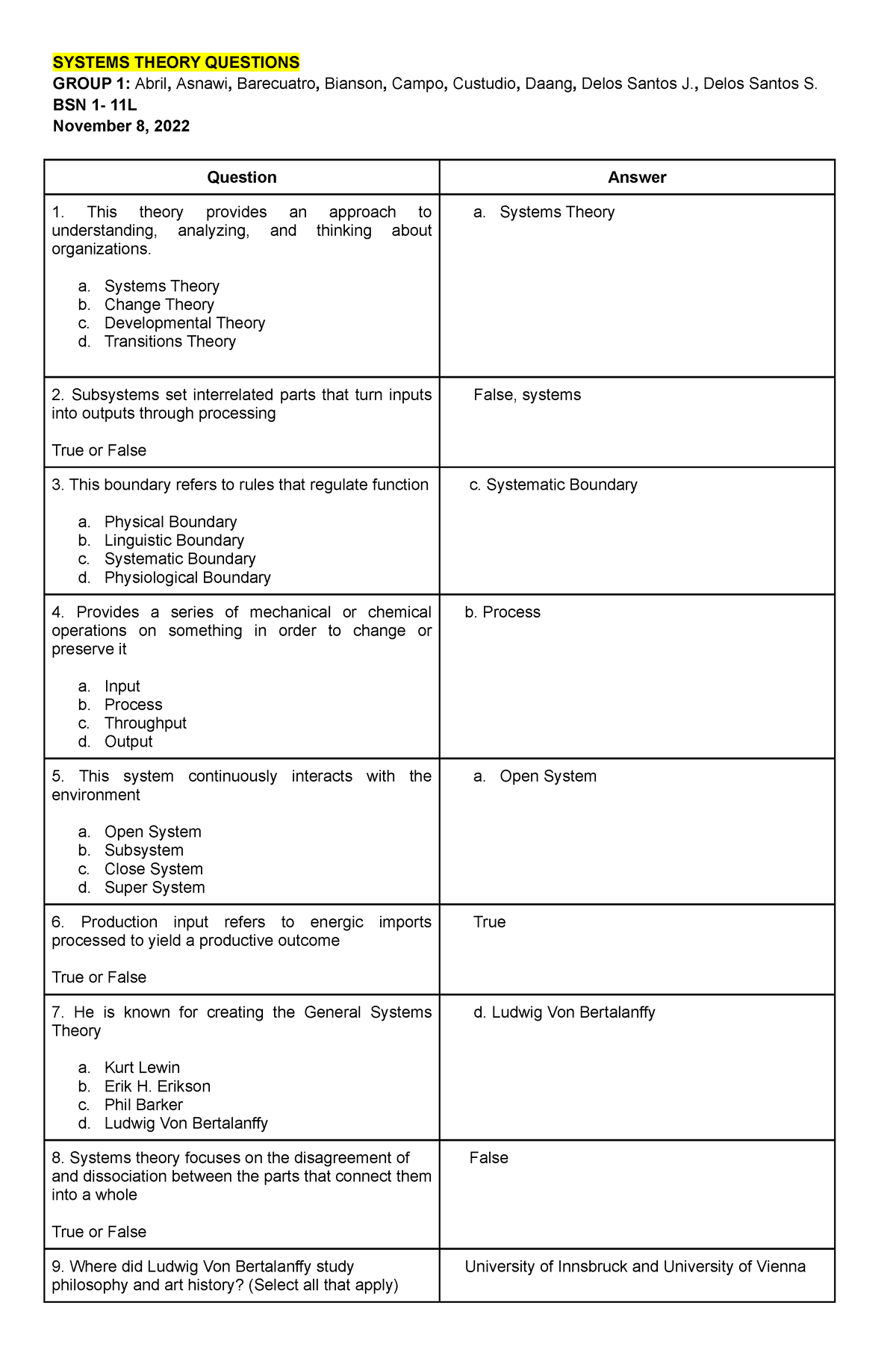 BSN111L Finals NON Nursing Theories Questions SYSTEMS THEORY