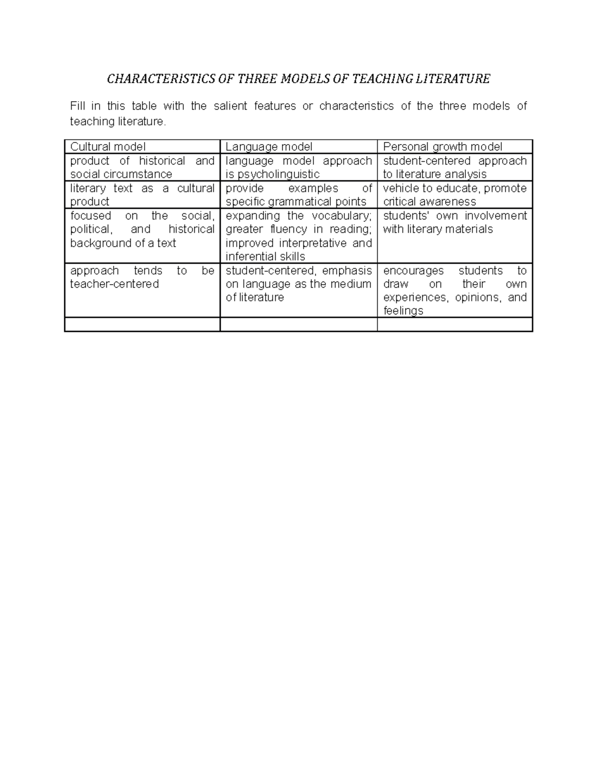 Characteristics OF Three Models OF Teaching Literature