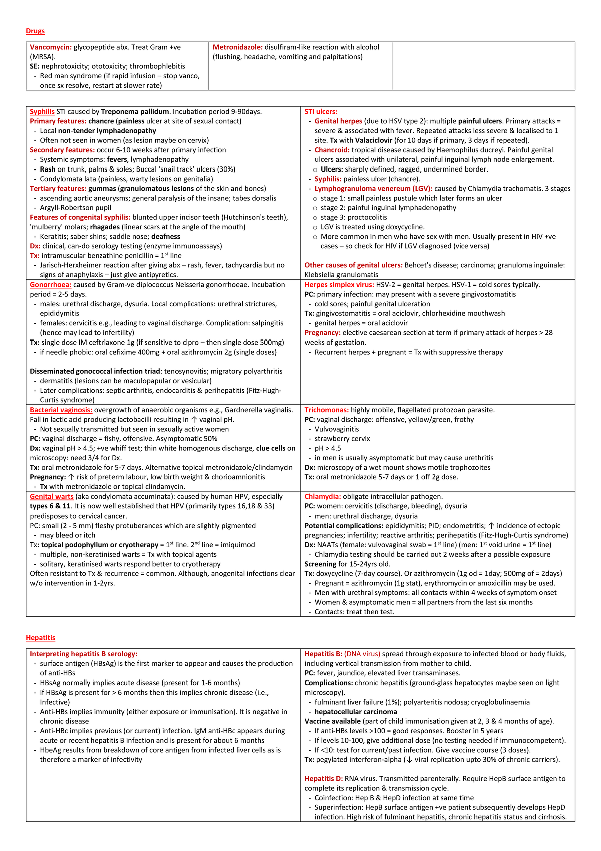 Infection Drugs glycopeptide abx. Treat Gram +ve (MRSA