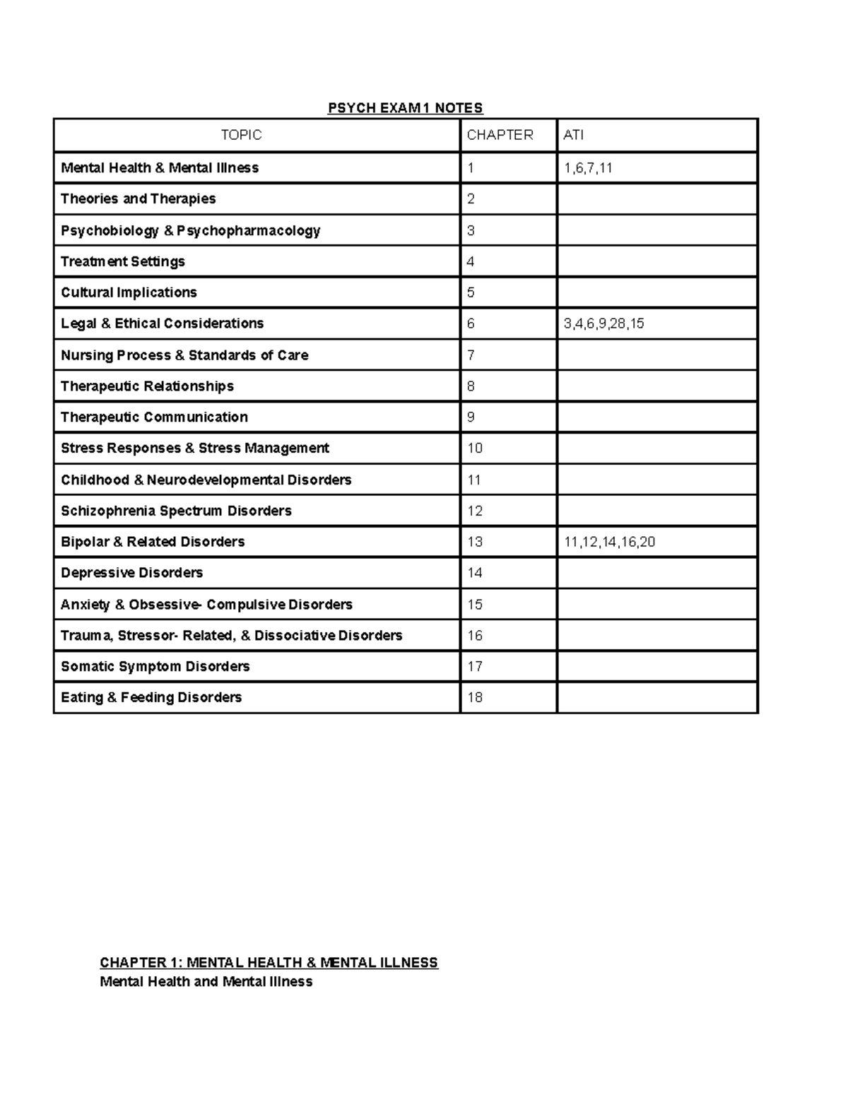 Psych EXAM 1 Notes - PSYCH EXAM 1 NOTES CHAPTER 1: MENTAL HEALTH ...