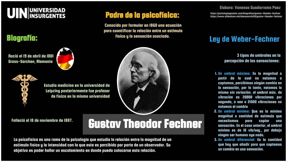 Gustav Theodor Fechner - Temas Selectos de Psicología Clínica - Studocu