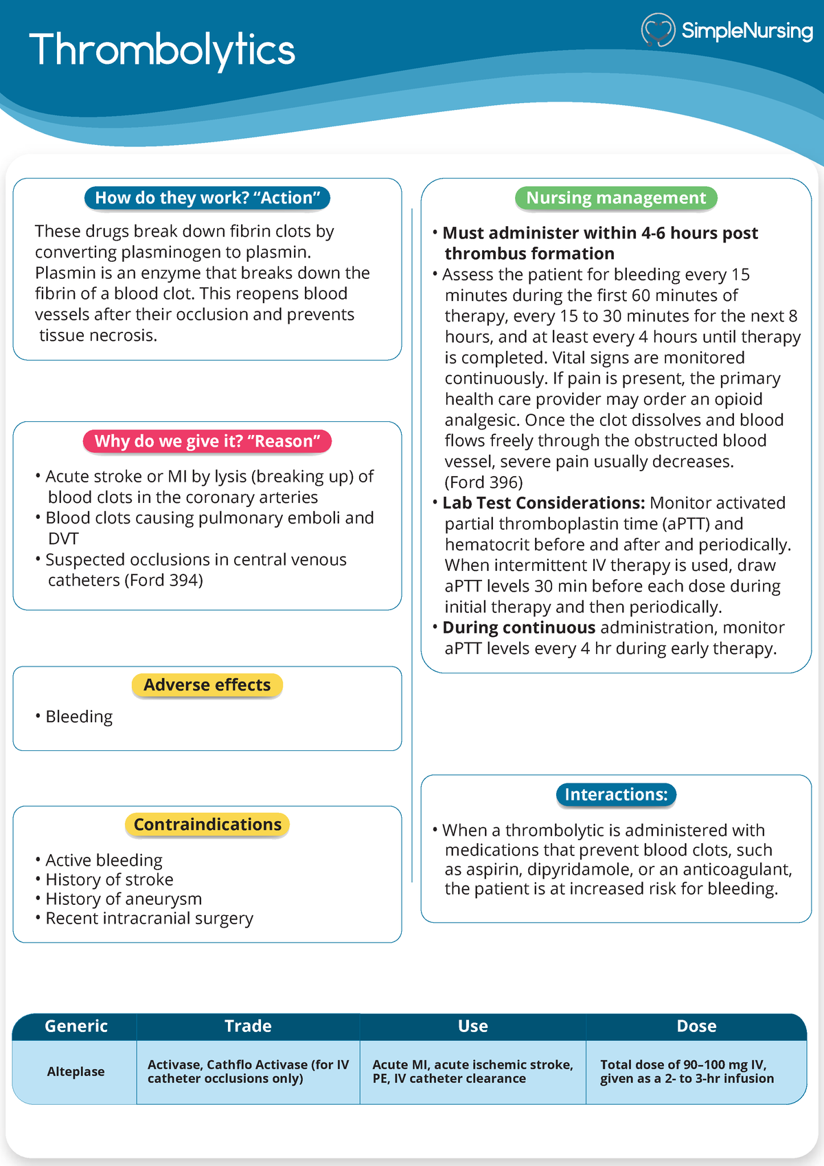 Bonus cheat sheet - Thrombolytics - Thrombolytics Alteplase Generic ...