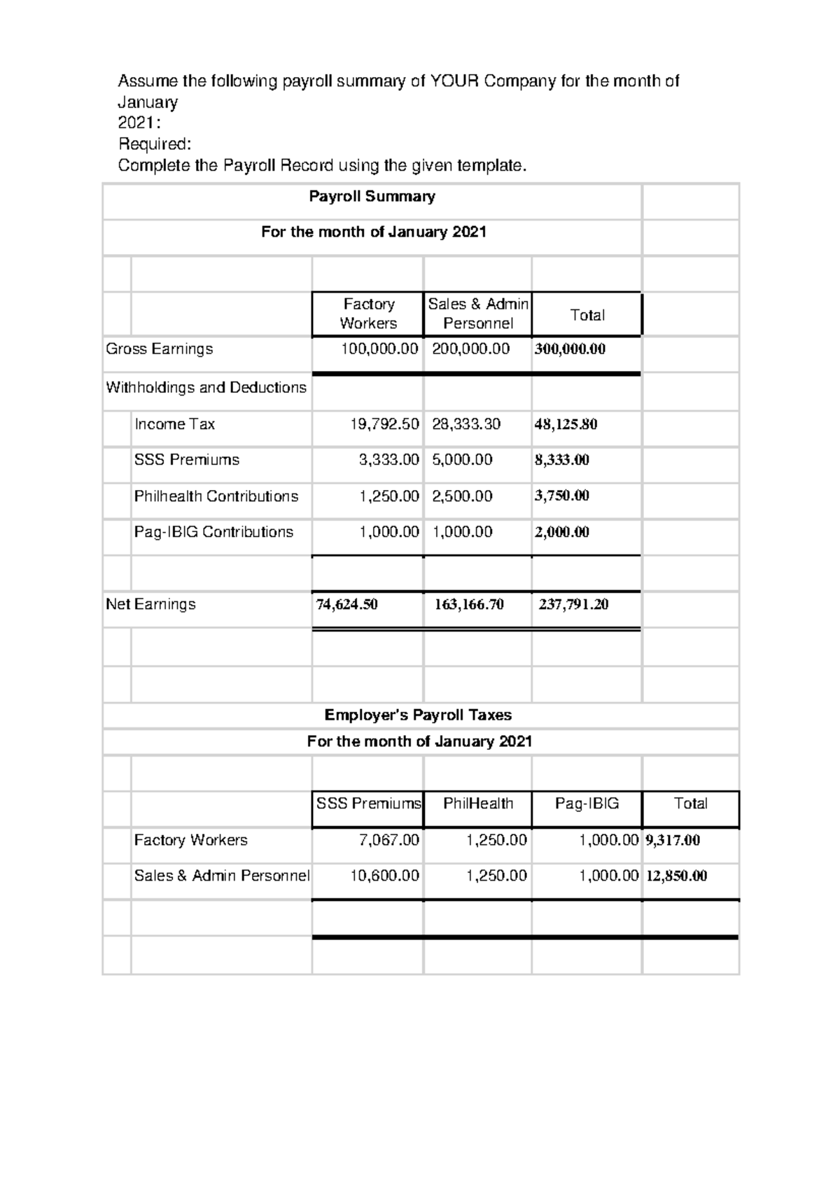 Cost Accounting 2 Payroll Summary Assume the following payroll