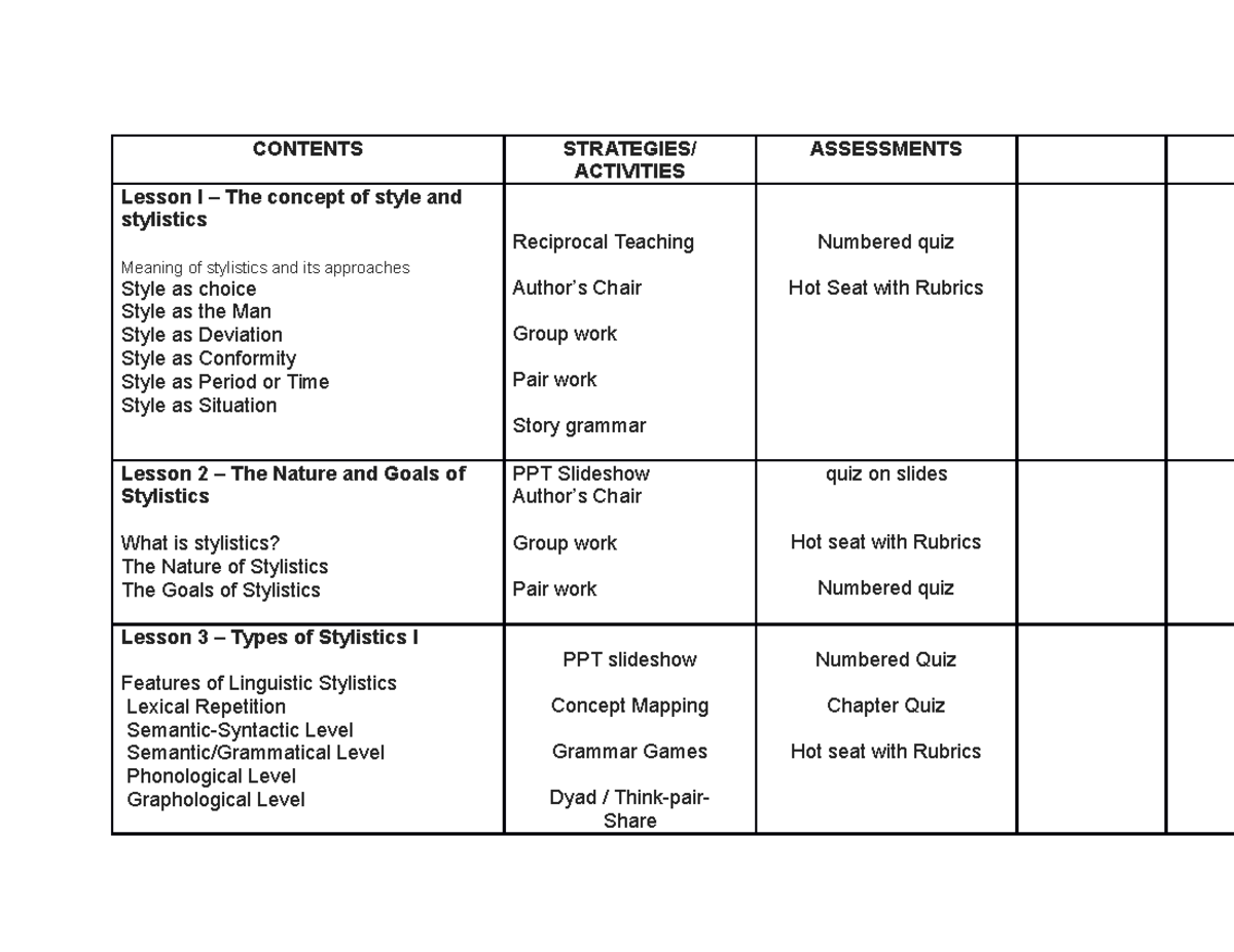 syllabus-in-stylistics-contents-strategies-activities-assessments