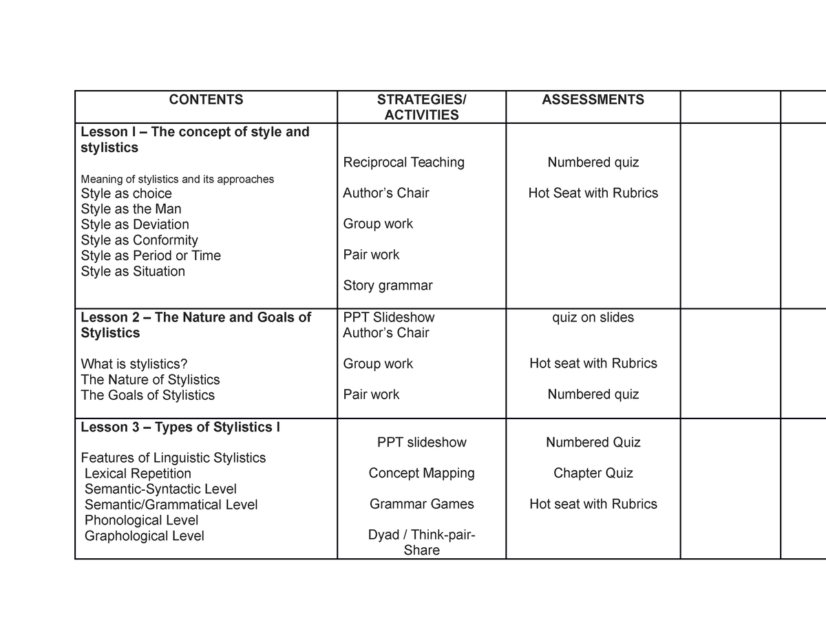 Syllabus In Stylistics CONTENTS STRATEGIES ACTIVITIES ASSESSMENTS 