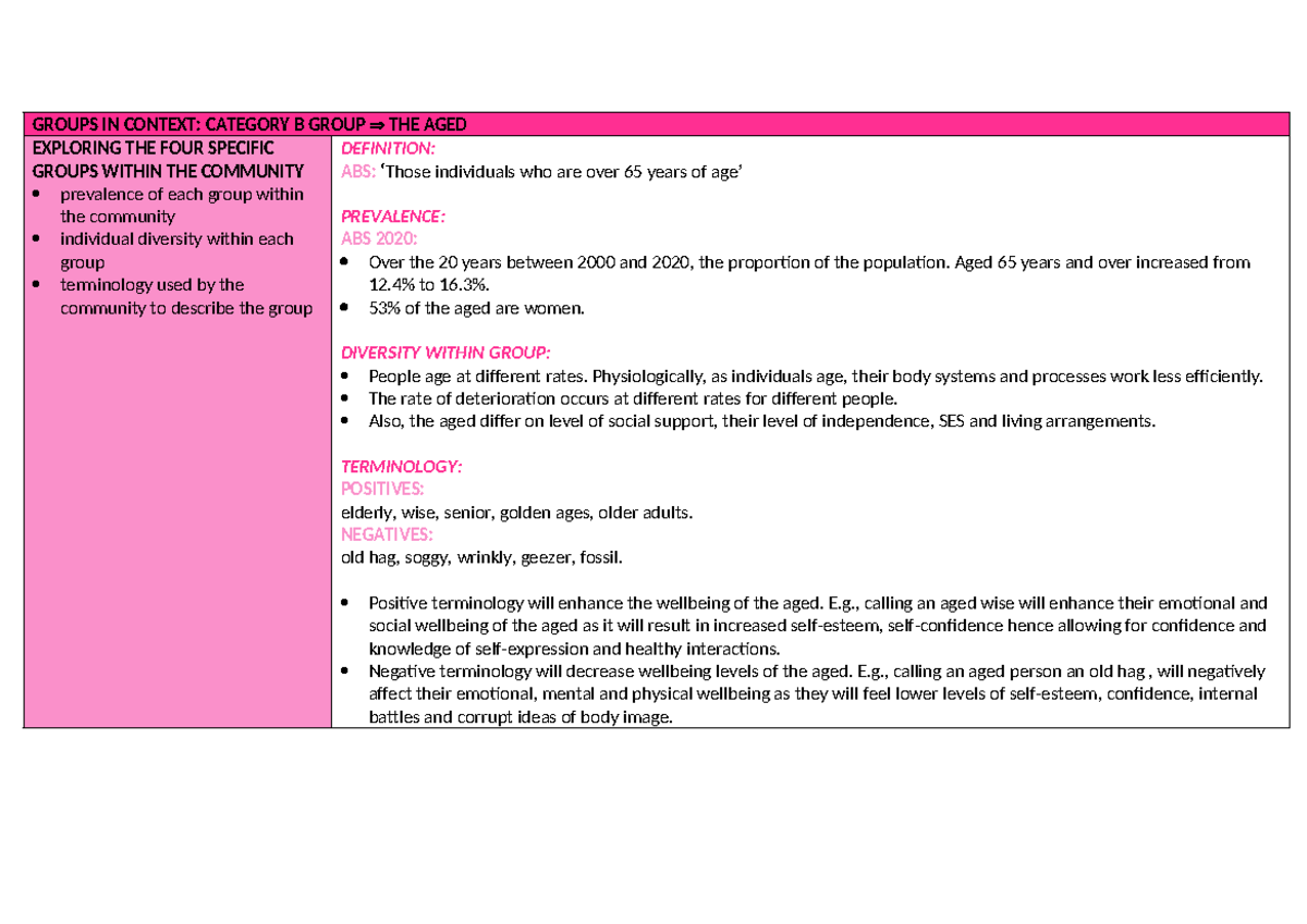 Year 12: CAFS Notes - GROUPS IN CONTEXT: CATEGORY B GROUP THE AGED ...