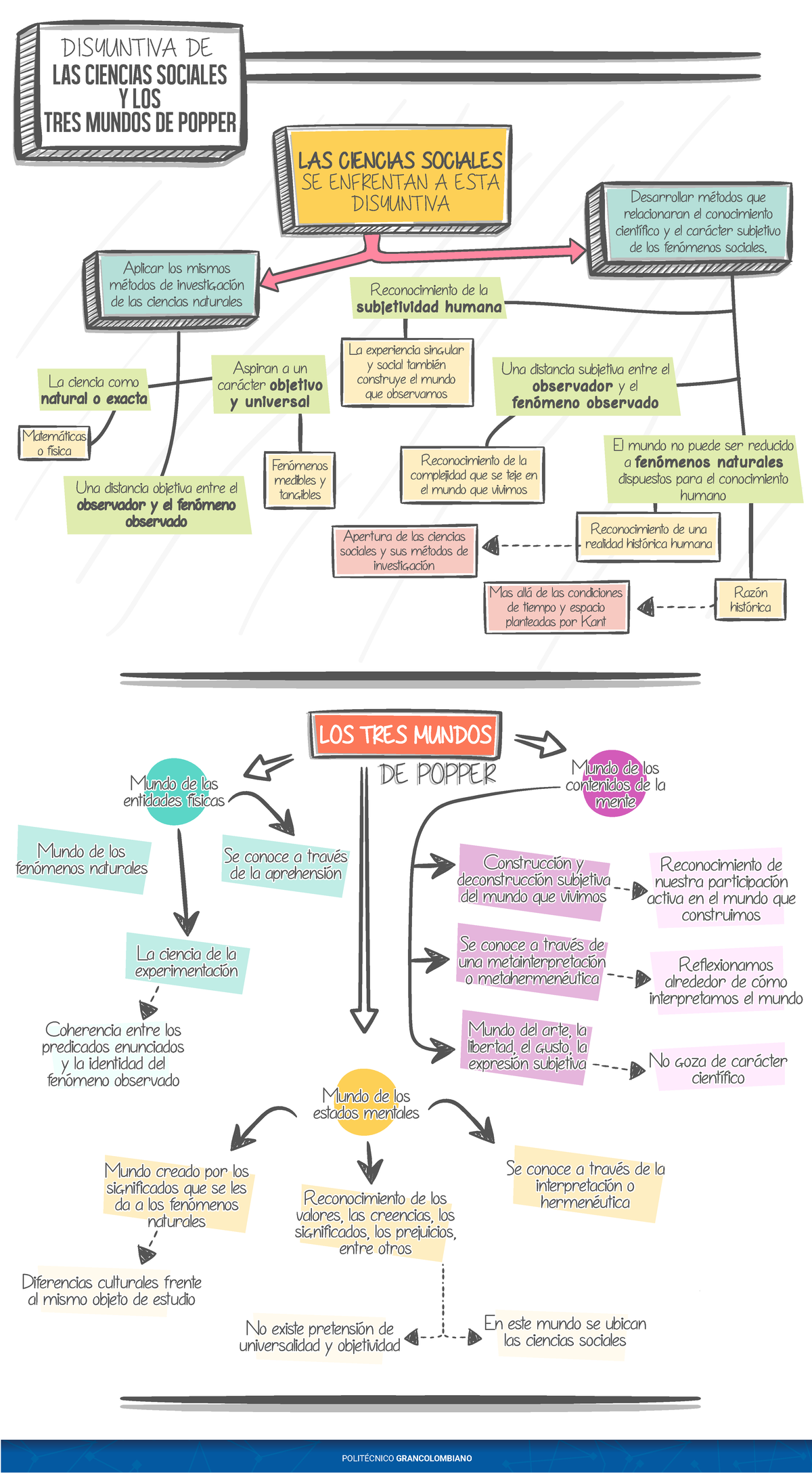 5FMb LJFFr 3Ij Ufp Fv C3r PQadv NBvvl Ymapas20conceptuales DE POPPER LOS TRES MUNDOS La