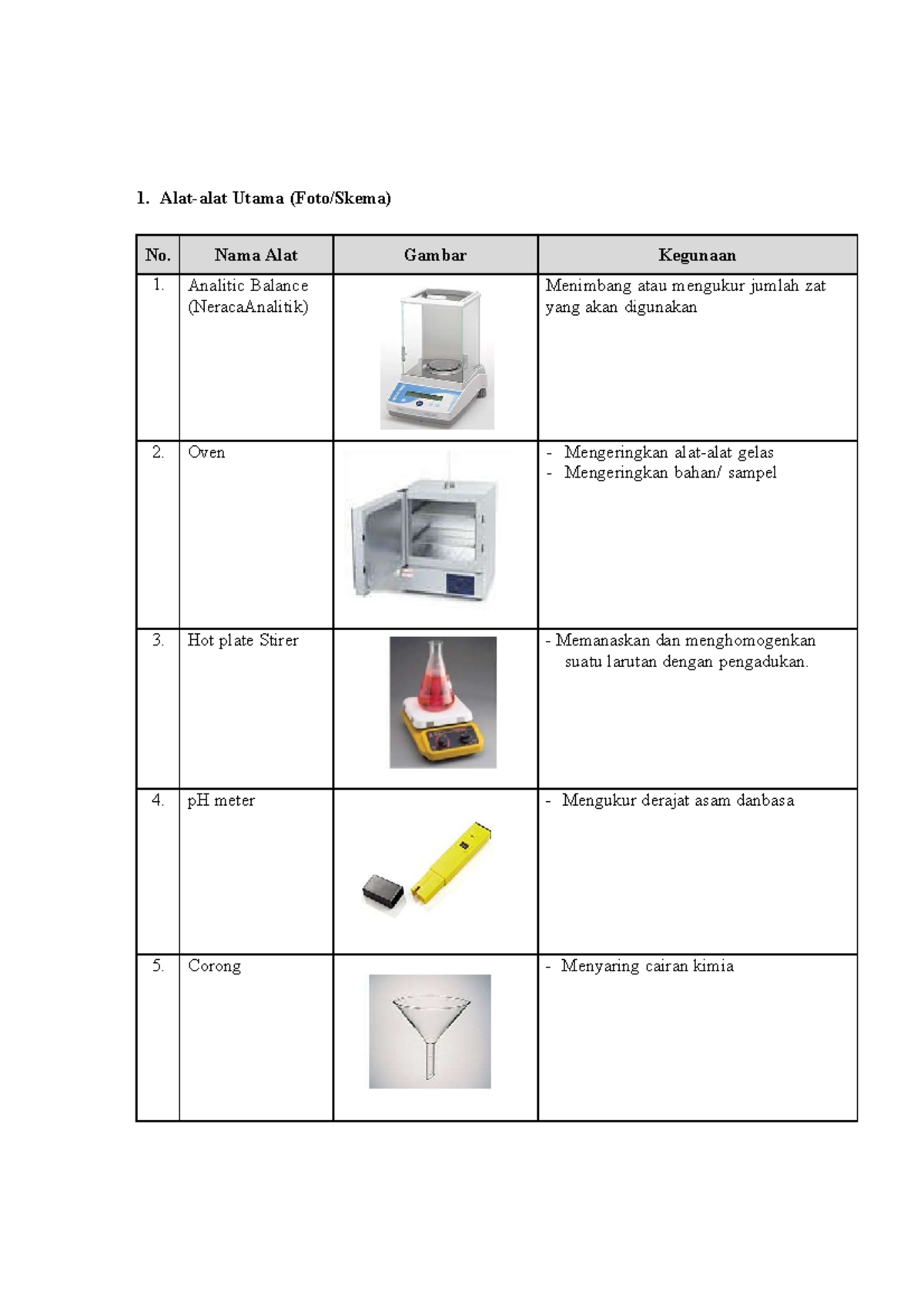 jurnal pengenalan alat laboratorium kimia dasar pdf