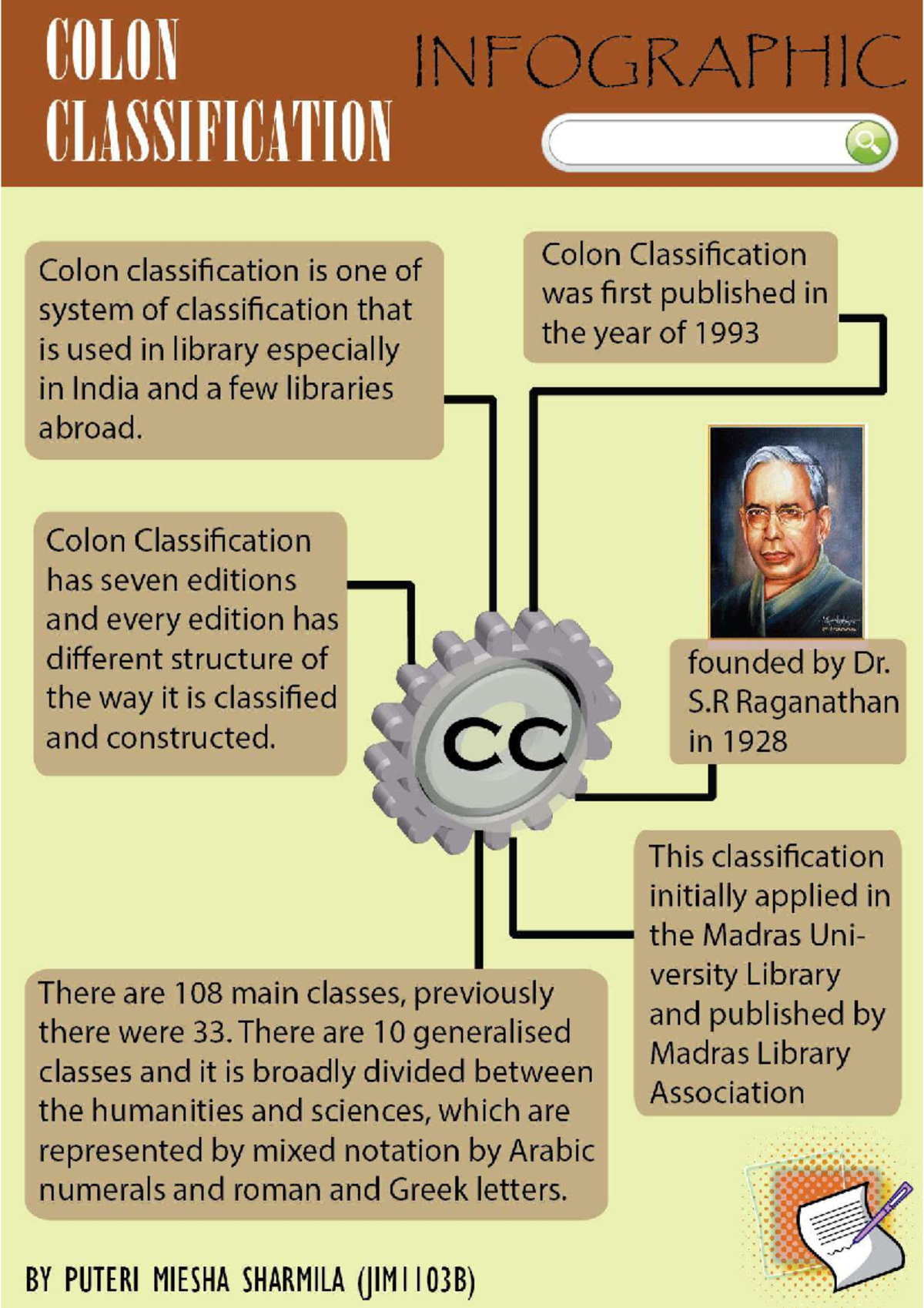 Infographic Colon Classification organization of information Studocu