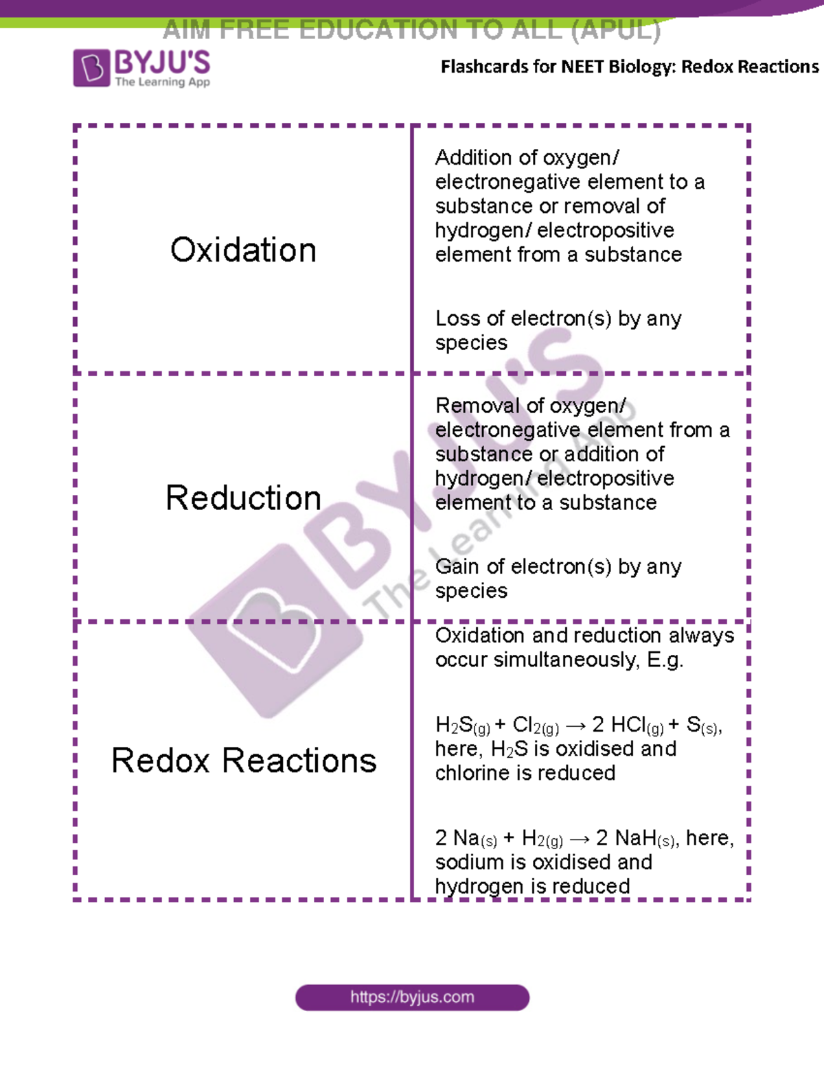 Flashcards For Neet Chemistry Nov12 Redox Reactions Oxidation Addition Of Oxygen 8020