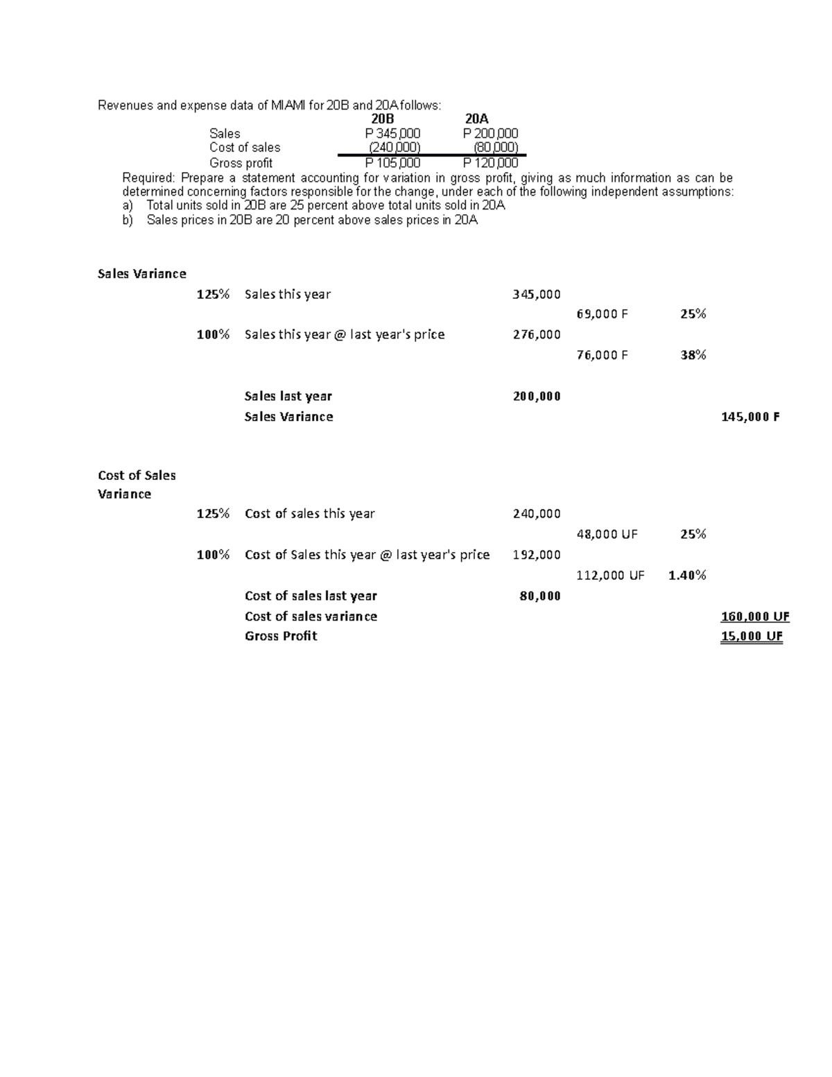 sales variance and cost of sales variance - Revenues and expense data ...