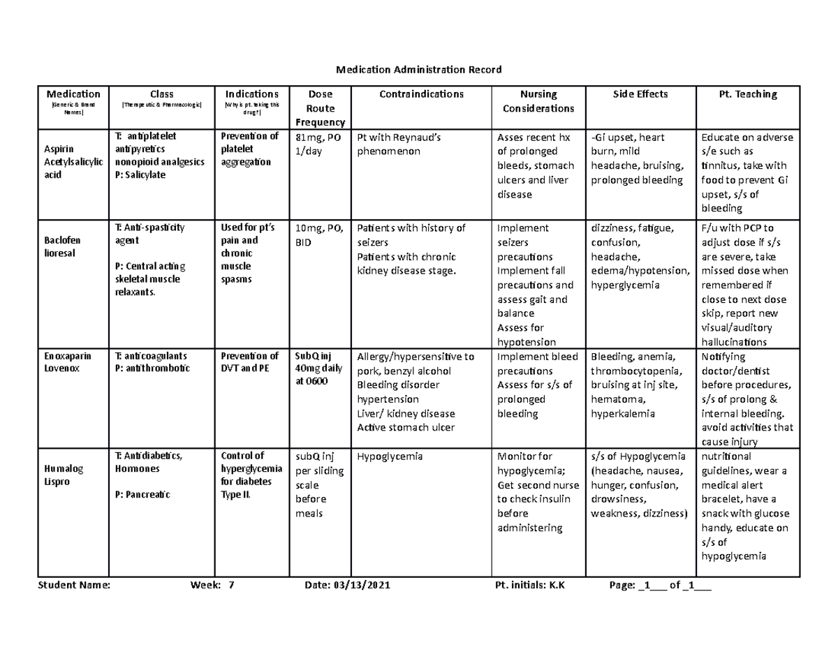 WCU MAR wk7 Medication administration record Medication