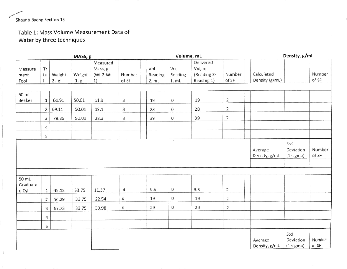 Density Data[ 89] copy - CHEM 1152K - Studocu