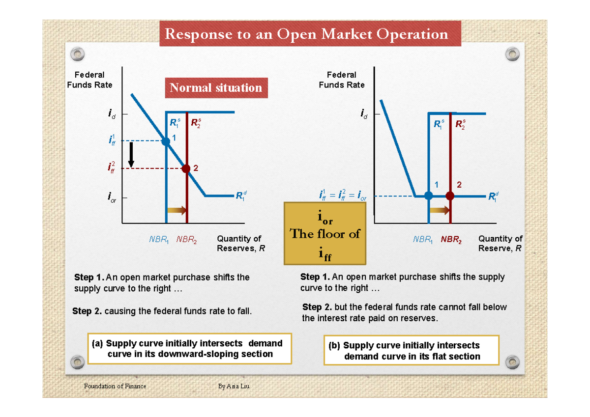 C12-16 - reference materials - Step 1. An open market purchase shifts ...