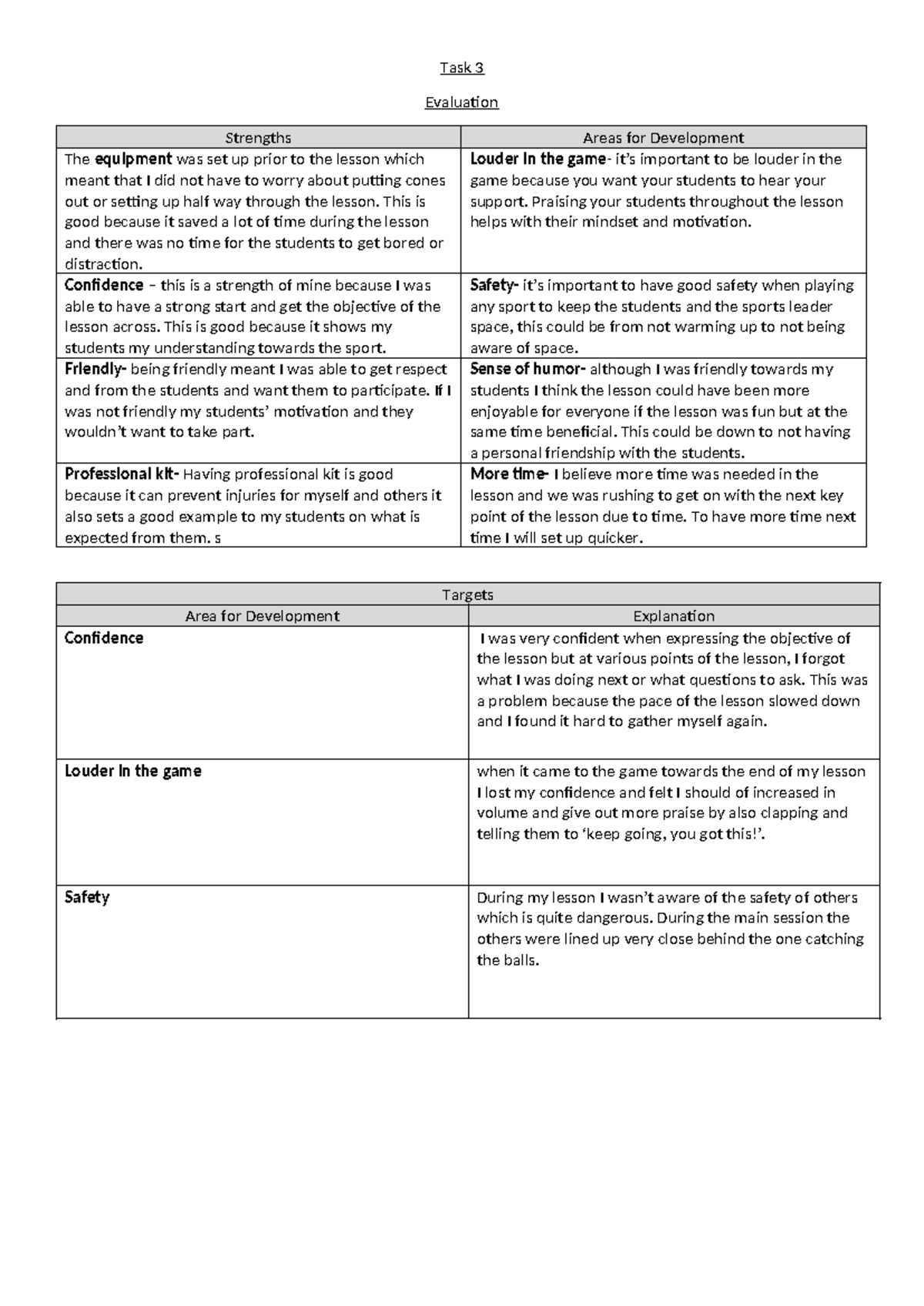 Unit 6 Task 3 (Evaluating your session) - Task 3 Evaluation Strengths ...