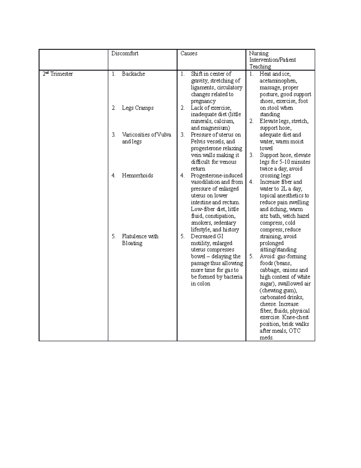 2nd-trimester-discomfort-causes-nursing-intervention-patient-teaching