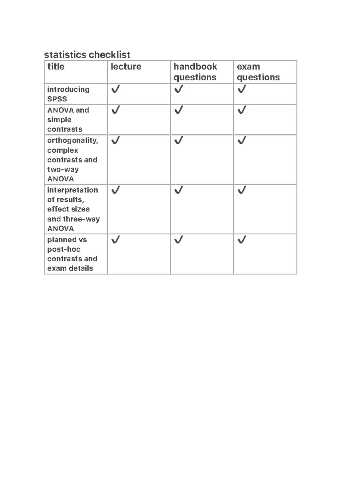 Statistics notes - statistics checklist title lecture handbook ...