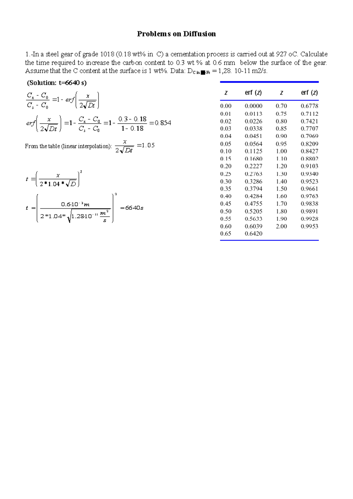 Session 6 Diffusion - Problems - Solutions - Problems on Diffusion a ...