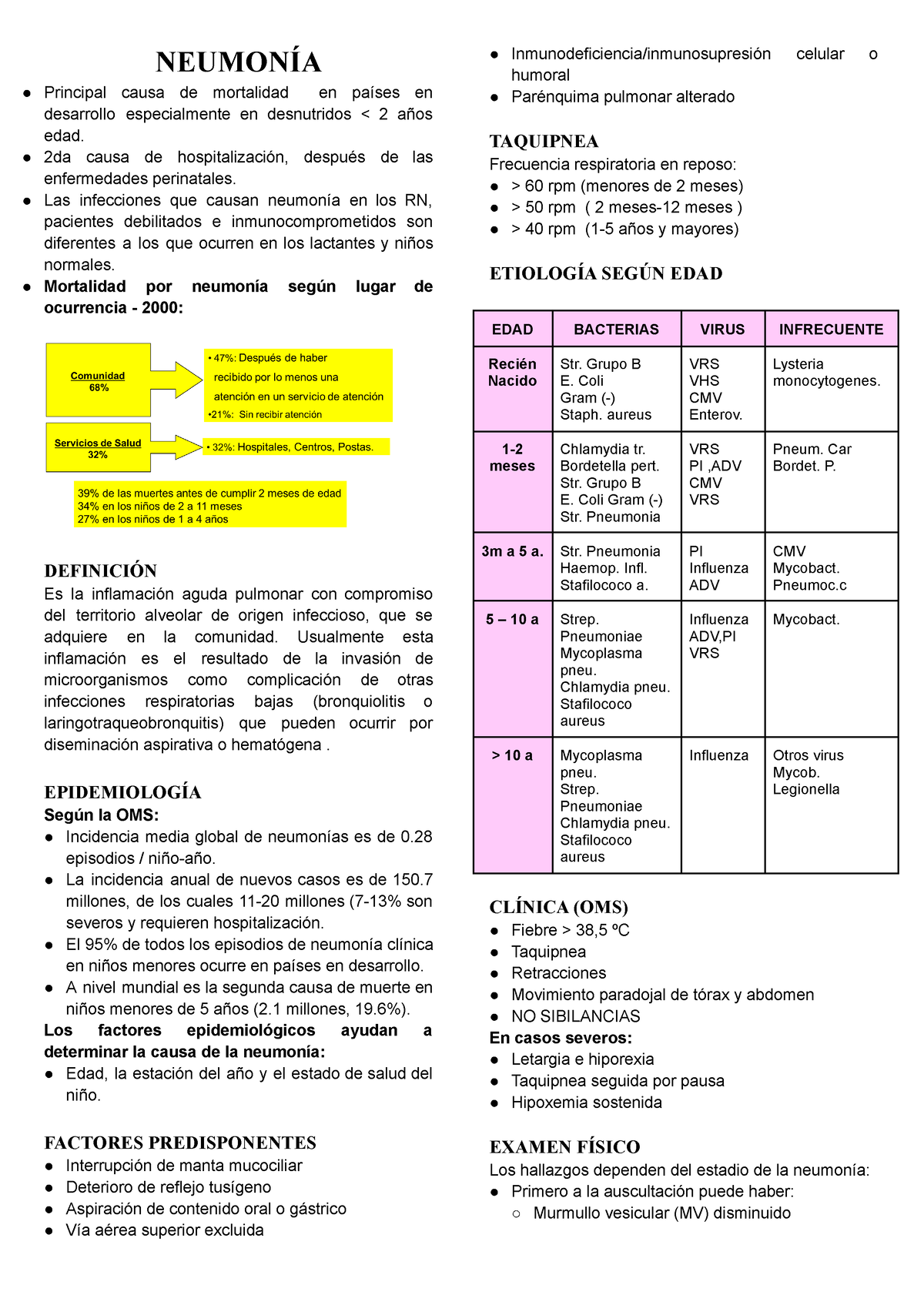 Tema 36. Neumonía - NEUMONÍA Principal Causa De Mortalidad En Países En ...