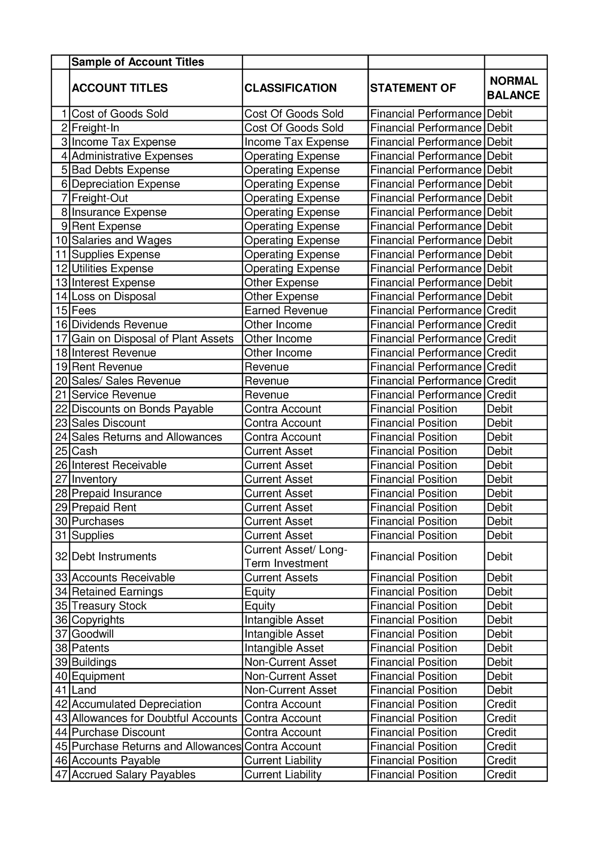 sample-list-of-account-titles-sample-of-account-titles-account-titles