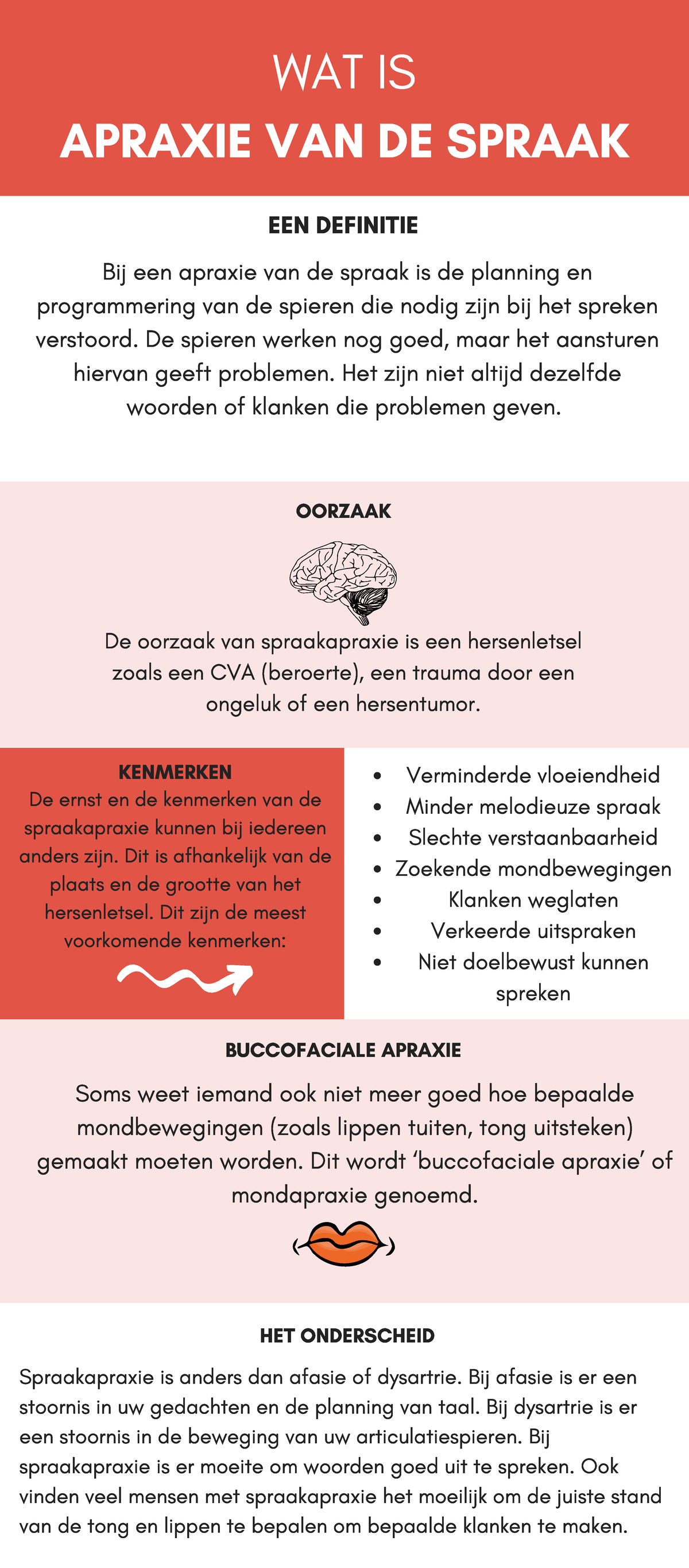 Apraxie van de spraak Mindmap voorbeeld WAT IS APRAXIE VAN DE SPRAAK Bij een apraxie van de