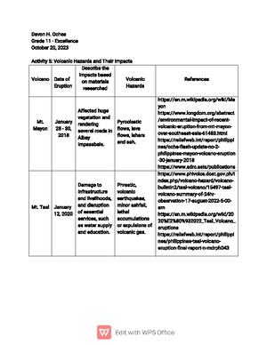 NSTP-ROTC- Notes - None - Honor. Patriotism. Duty CODE OF CITIZENSHIP ...